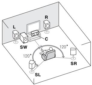 DENON VSX-322-K - Installation des enceintes - 1