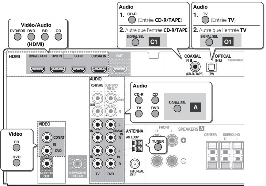 DENON VSX-322-K - Astuce - 1