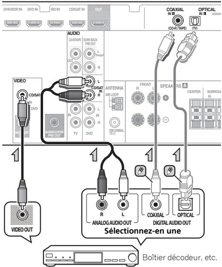 DENON VSX-322-K - Raccordement d'un récepteur satellite ou d'un boîtier décodeur numérique - 1
