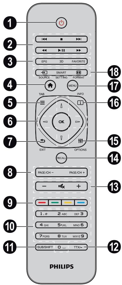 PHILIPS PPA5650 - Télécommande - 1