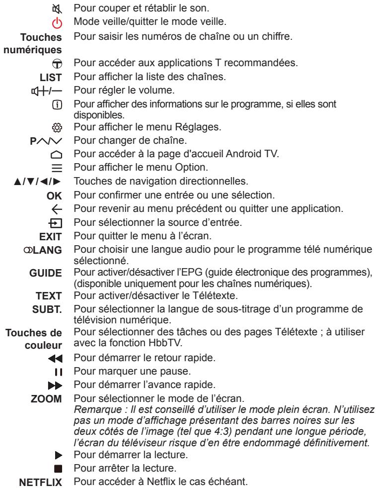 TCL OB65P715 - Fonctions de la télécommande - 2