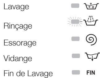 HOTPOINT WML922B FR - Voyants phase en cours - 1