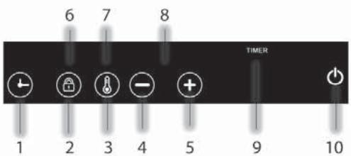 PROLINE Réechaud IC2000 - Panneau de contrôle - 1