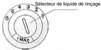 PROLINE FBI 1249 DWP FULL - Réglage du réservoir du liquide de rincege - 1