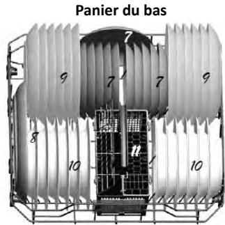 PROLINE FBI 1249 DWP FULL - Chargement des paniers du haut et du bas - 2