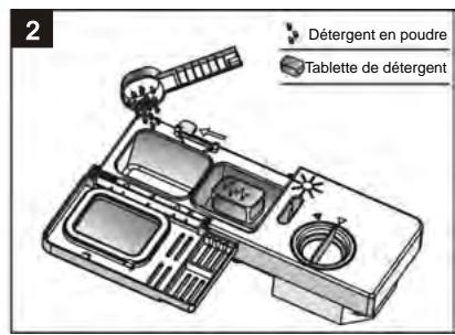 PROLINE FBI 1249 DWP FULL - Remplissage du détergent - 2