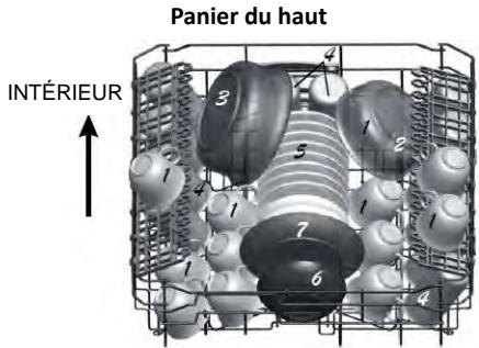 PROLINE FBI 1249 DWP FULL - Chargement des paniers du haut et du bas - 1