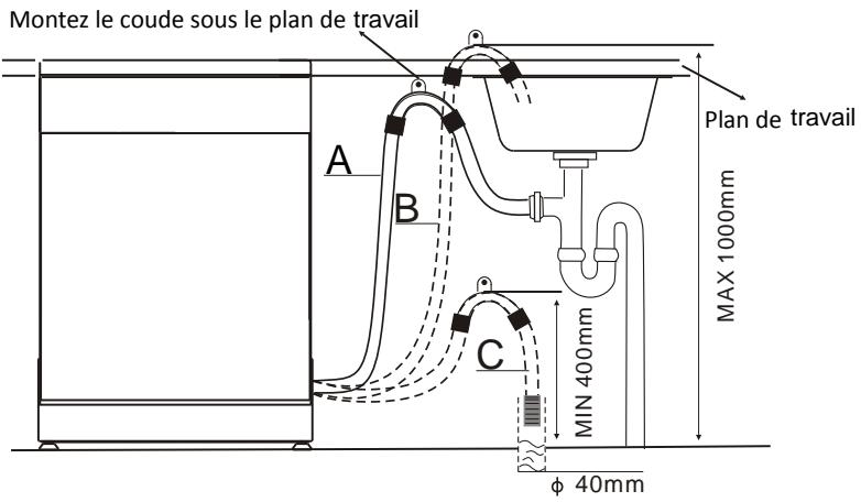 PROLINE FBI 1249 DWP FULL - BRANCHEMENT SUR LES CANALISATIONS - 3