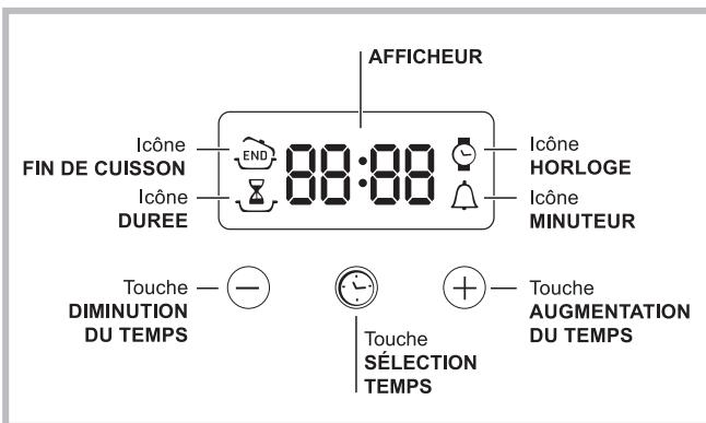 HOTPOINT FH83CHAIX - Utiliser le programmeur fin de cuisson* - 1