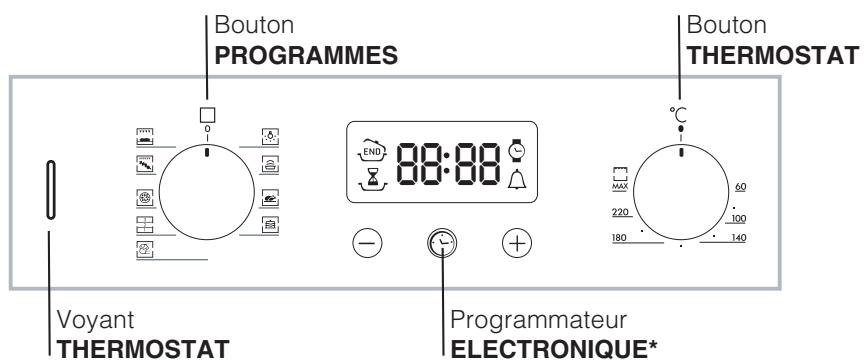 HOTPOINT FH83CHAIX - Branchement du cable d'alimentation au réseau électrique - 2