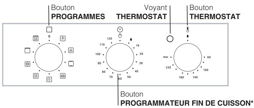 HOTPOINT FH83CHAIX - Branchement du cable d'alimentation au réseau électrique - 4