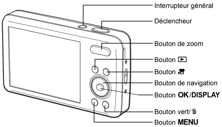 PENTAX OPTIO S1 ROUGE - Noms des éléments fonctionnels - 1