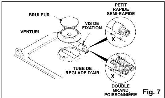 CANDY PG 750S X - ADAPTATION AUX DIFFÉRENTS TYPES DE GAZ - 2