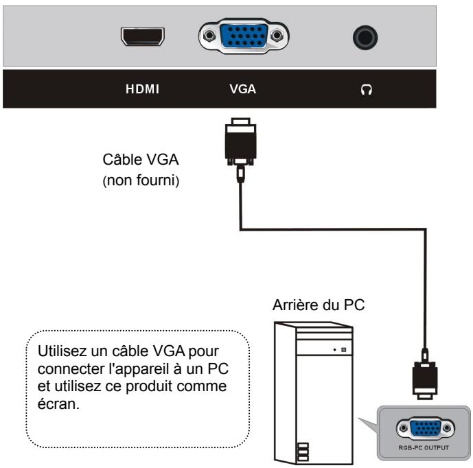 JVC MONITEUR24WCF - CONNEXIONS - 6