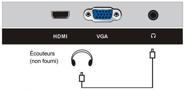 JVC MONITEUR24WCF - CONNEXIONS - 4