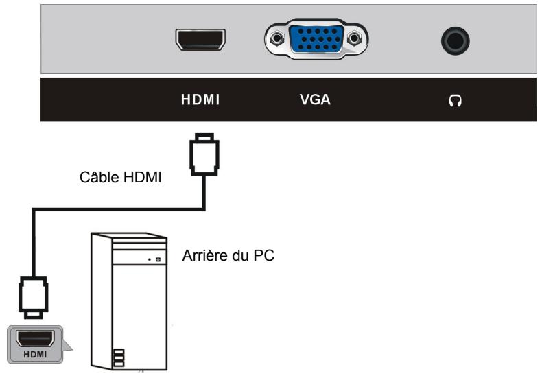 JVC MONITEUR24WCF - CONNEXIONS - 3