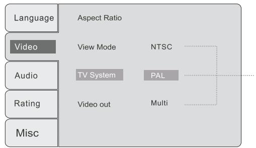 HITACHI AXM 628 - Onglet de configuration Video - 3