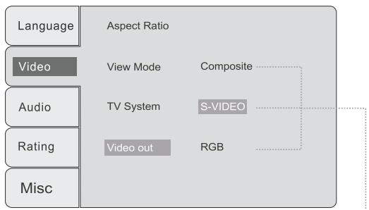 HITACHI AXM 628 - Onglet de configuration Video - 4