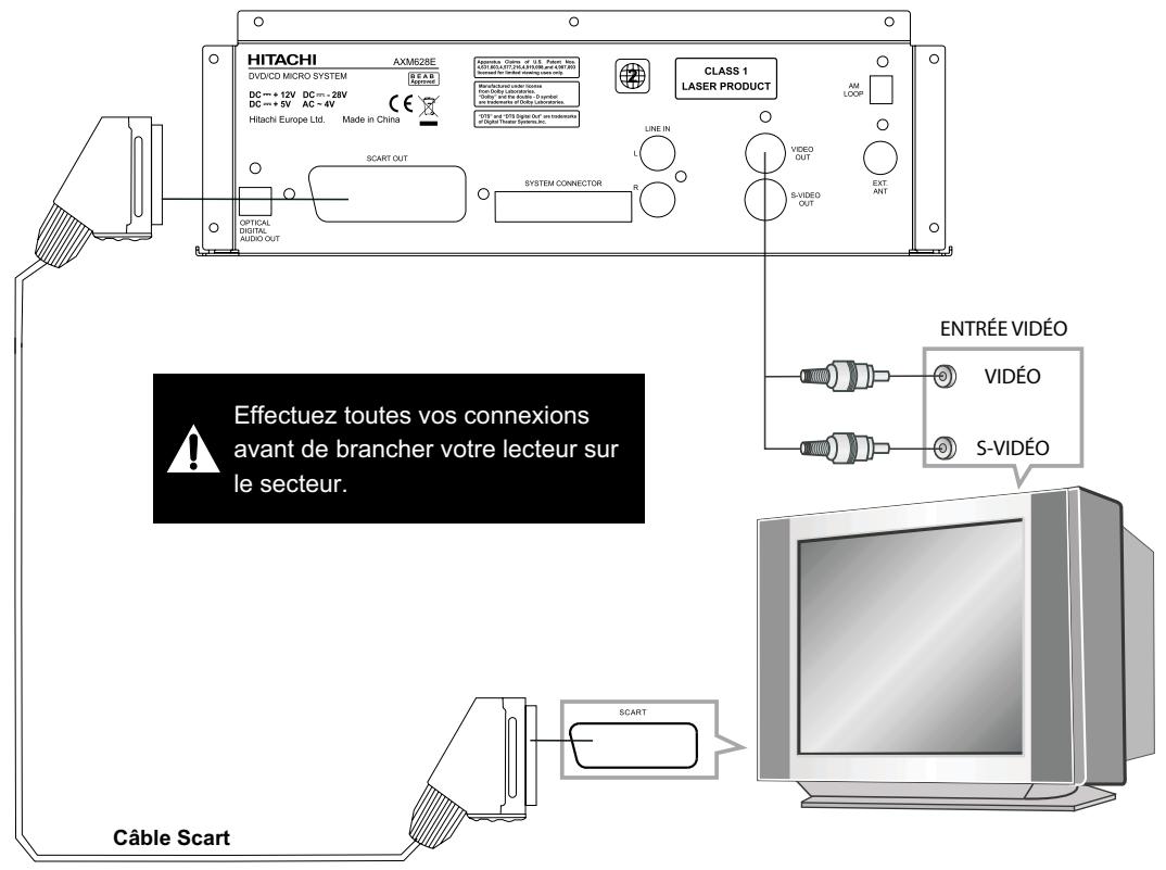 HITACHI AXM 628 - Remarques : - 1
