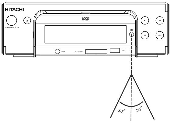 HITACHI AXM 628 - Utilisation de la télécommande - 1