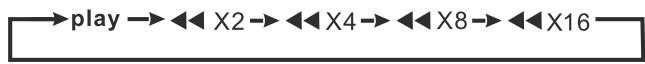 HITACHI AXM 628 - AVANCE ET RETOUR RAPIDES - 2