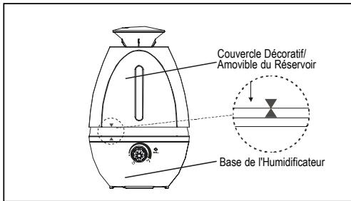 BIONAIRE BU-1400 - Remplir le réservoir d'eau - 1