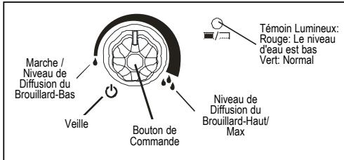 BIONAIRE BU-1400 - Commutateur de commande - 1