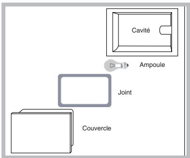 SCHOLTES CI 96IA ANTH - Remplacement de l'ampoule déclairage du four - 1