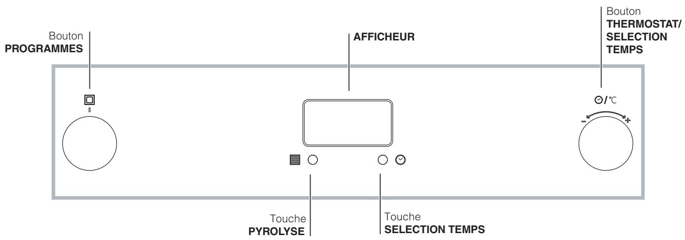 SCHOLTES CI 96IA ANTH - Tableau de bord - 1
