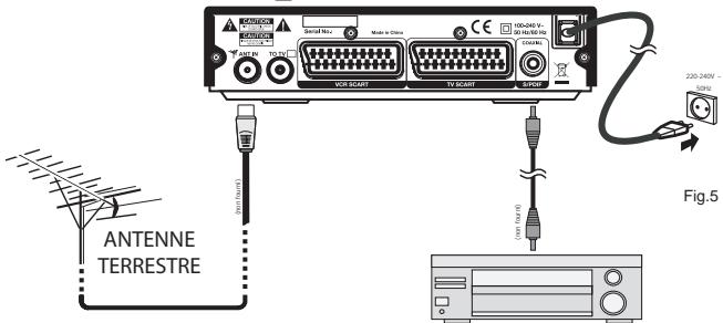 MELICONI STM-240 - Se connecter à l'antenne terrestre Hertzienne (râteau) et à la TV - 3