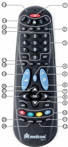 MELICONI STM-240 - Télécommande - 1