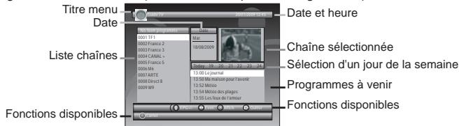 MELICONI STM-240 - Guide TV - 1