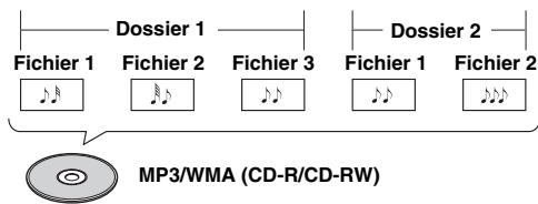 ONKYO CBX-300 - Disque MP3/WMA - 1