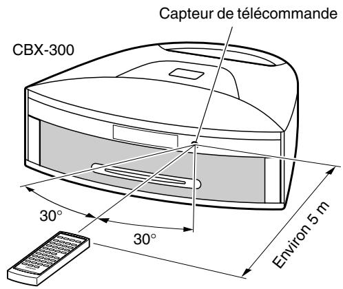 ONKYO CBX-300 - Utilisation de la télécommande - 1