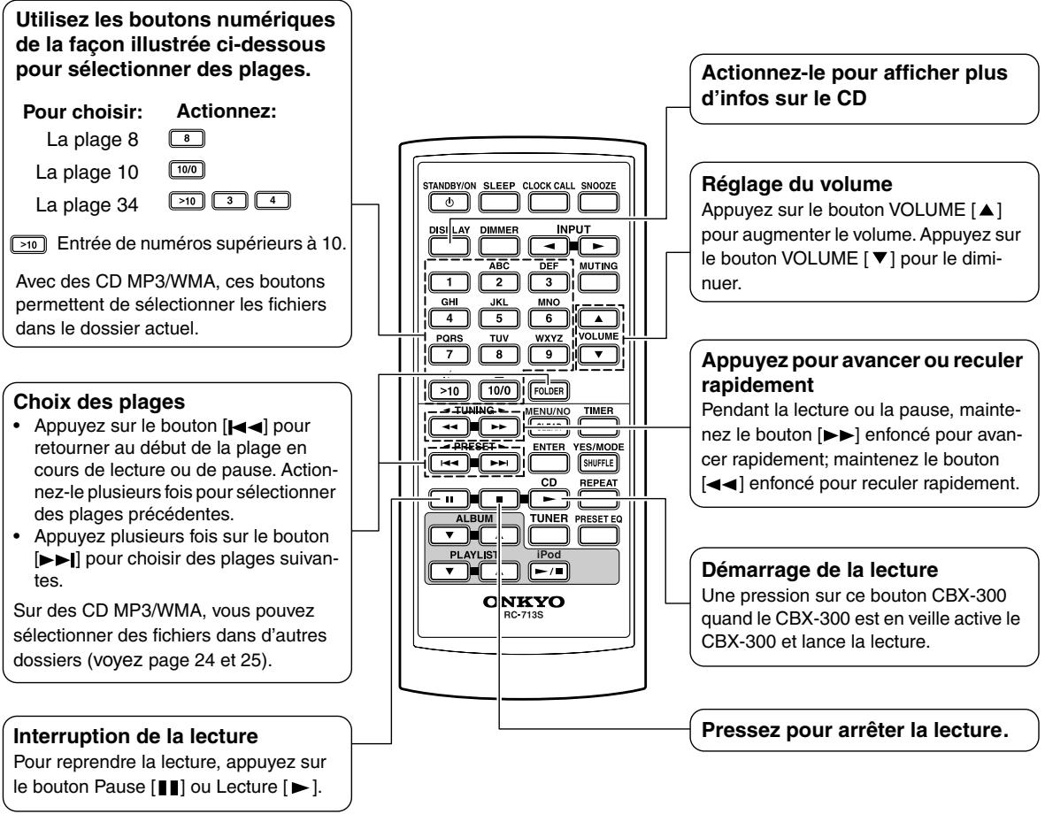 ONKYO CBX-300 - Utilisation de la télécommande - 1
