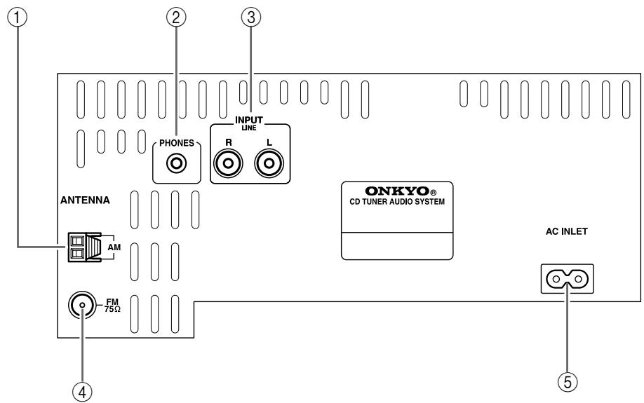 ONKYO CBX-300 - Panneau arrête - 1