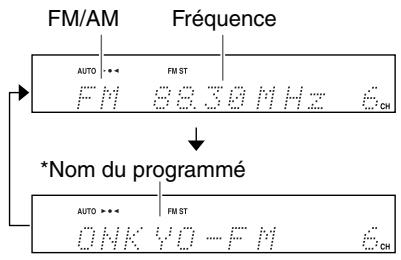 ONKYO CBX-300 - Affichage d'informations radio - 2