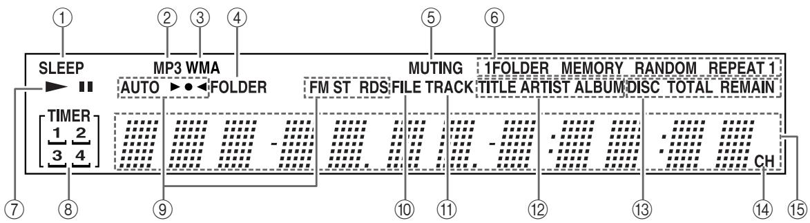 ONKYO CBX-300 - Écran - 1