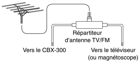 ONKYO CBX-300 - ■ Utilisation d'un répartiteur d'antenne TV/FM - 1