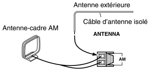 ONKYO CBX-300 - Connexion d'une antenné AM extérieure - 1