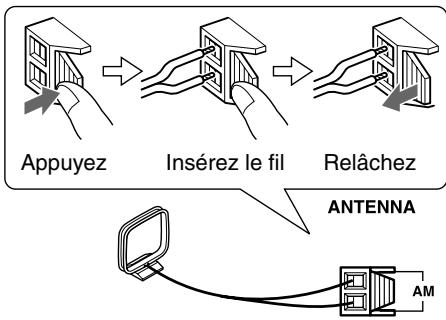 ONKYO CBX-300 - Insérez les deux fils de l'antenne-cadre AM dans les bornes à pouvoir pour antenne AM. - 1