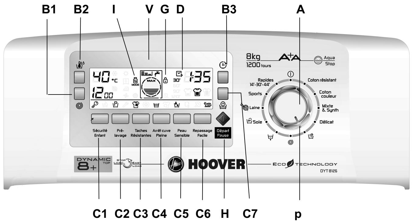 HOOVER DYT8126BLANC - WEEE - 2