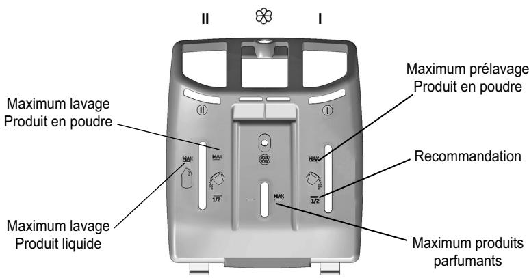 HOOVER DYT8126BLANC - Important: - 1