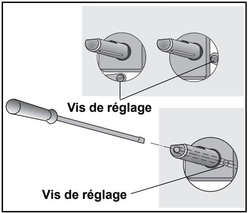 FAURE CPG 701 W BLANCHE - Réglage du ralenti - 1