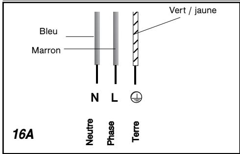 SAUTER STV640BF1NOIR - Attention - 2