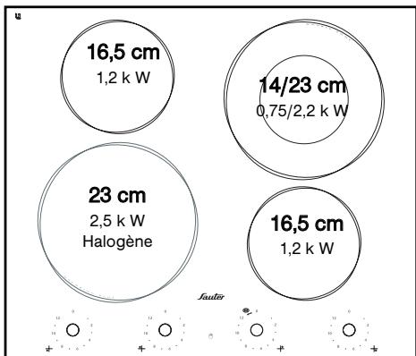 SAUTER STV640BF1NOIR - DESCRIPTION DE VOTRE DESSUS - 3