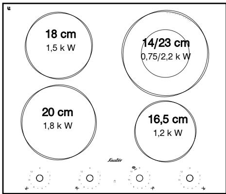 SAUTER STV640BF1NOIR - DESCRIPTION DE VOTRE DESSUS - 2