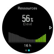 SUUNTO 3granite - Stress et récapération - 2