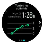 SUUNTO 3granite - Analyse d'entrainment - 2