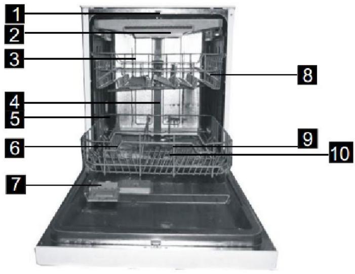 DE DIETRICH DVH 15423 - Fonctions du lave-vaisse - 1